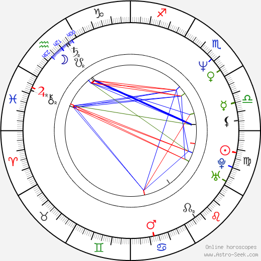 Constantin Florescu birth chart, Constantin Florescu astro natal horoscope, astrology