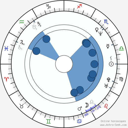 Cosimo Fusco wikipedia, horoscope, astrology, instagram