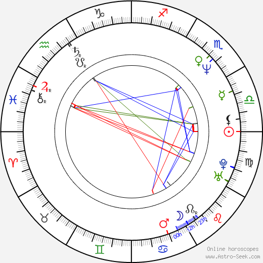 Cosimo Fusco birth chart, Cosimo Fusco astro natal horoscope, astrology