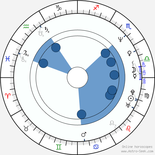 Dalibor Štys wikipedia, horoscope, astrology, instagram