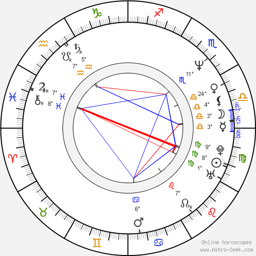 Dalibor Štys birth chart, biography, wikipedia 2023, 2024