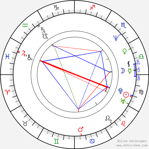 Dalibor Štys birth chart, Dalibor Štys astro natal horoscope, astrology