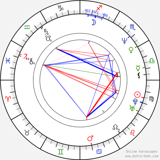 Daniel Bergman birth chart, Daniel Bergman astro natal horoscope, astrology