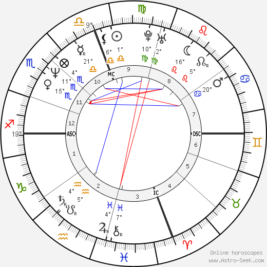 Diana Kouassi birth chart, biography, wikipedia 2023, 2024