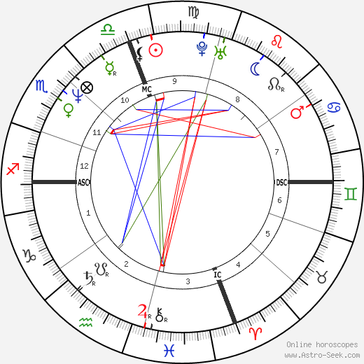 Diana Kouassi birth chart, Diana Kouassi astro natal horoscope, astrology