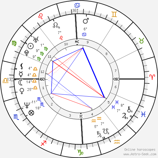 Dominique Farrugia birth chart, biography, wikipedia 2024, 2025