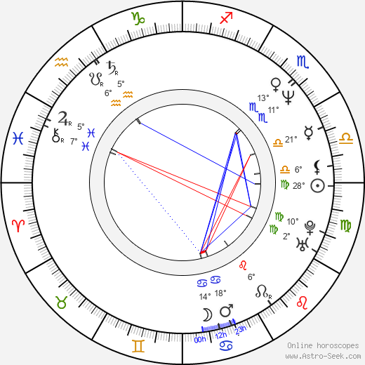 Eri Fuse birth chart, biography, wikipedia 2024, 2025