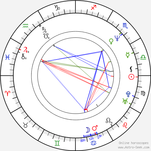 Eri Fuse birth chart, Eri Fuse astro natal horoscope, astrology