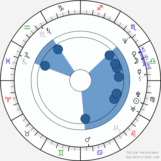 Eugenio Derbez horoscope, astrology, sign, zodiac, date of birth, instagram