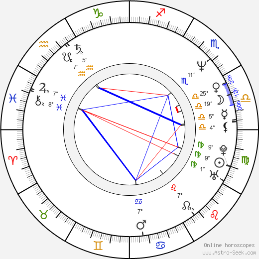 Eugenio Derbez birth chart, biography, wikipedia 2023, 2024