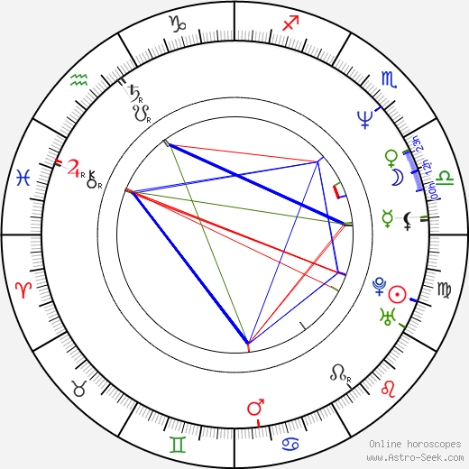 Eugenio Derbez birth chart, Eugenio Derbez astro natal horoscope, astrology