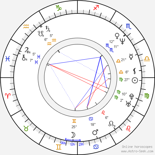François Miron birth chart, biography, wikipedia 2024, 2025