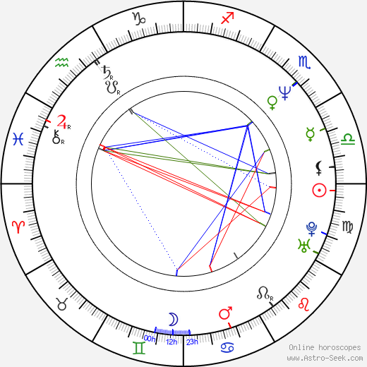 François Miron birth chart, François Miron astro natal horoscope, astrology