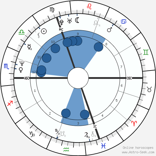 Frigide Barjot wikipedia, horoscope, astrology, instagram