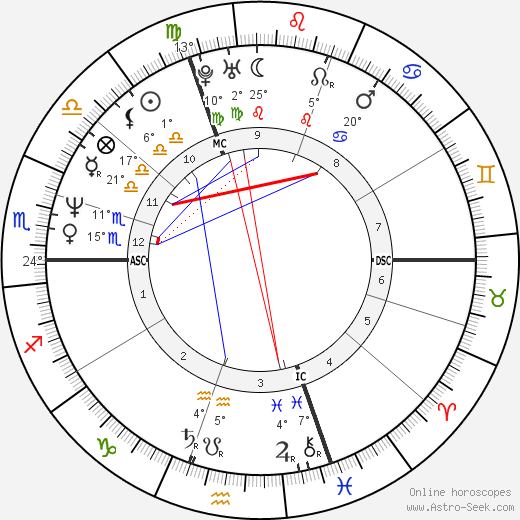 Frigide Barjot birth chart, biography, wikipedia 2024, 2025