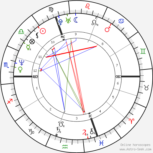 Frigide Barjot birth chart, Frigide Barjot astro natal horoscope, astrology