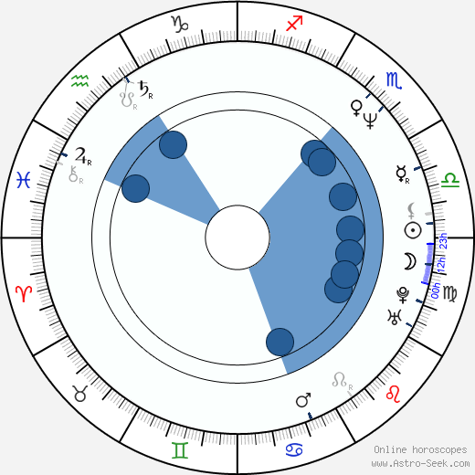 Greg Kean horoscope, astrology, sign, zodiac, date of birth, instagram
