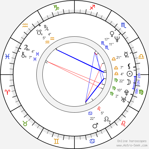 Greg Kean birth chart, biography, wikipedia 2024, 2025