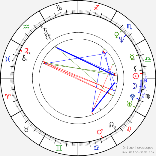 Greg Kean birth chart, Greg Kean astro natal horoscope, astrology