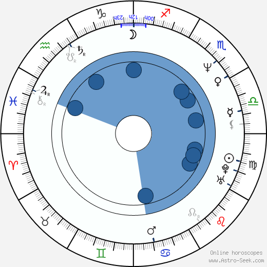 Ivan Vojtek wikipedia, horoscope, astrology, instagram