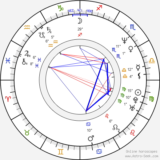 Ivan Vojtek birth chart, biography, wikipedia 2024, 2025