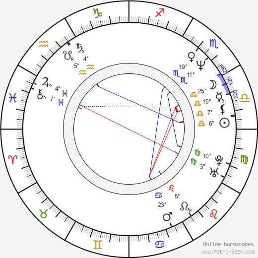 Jan-Gregor Kremp birth chart, biography, wikipedia 2024, 2025
