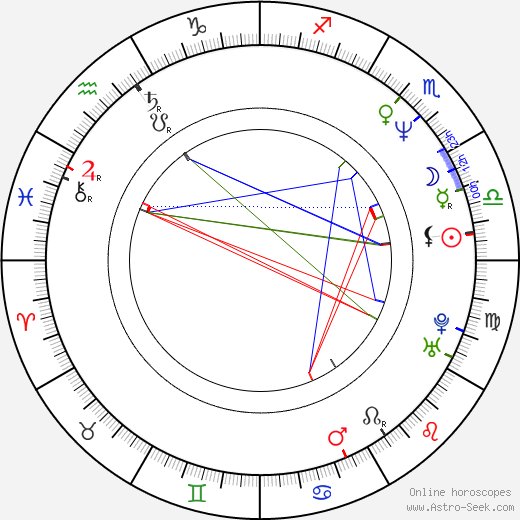 Jan-Gregor Kremp birth chart, Jan-Gregor Kremp astro natal horoscope, astrology