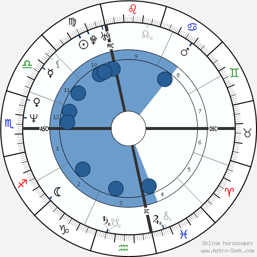 Jean-Félix Lalanne wikipedia, horoscope, astrology, instagram