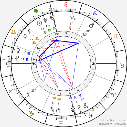 Jean-Félix Lalanne birth chart, biography, wikipedia 2023, 2024