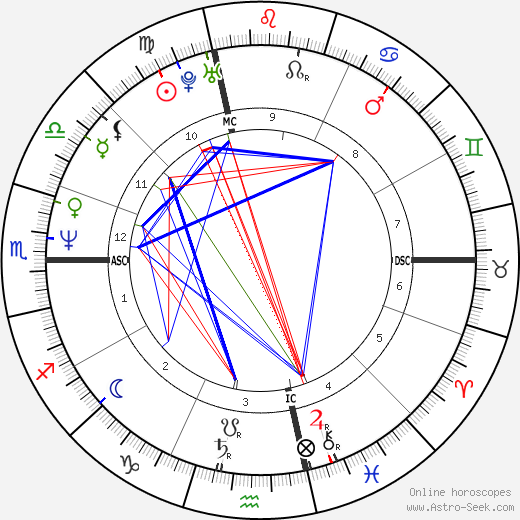 Jean-Félix Lalanne birth chart, Jean-Félix Lalanne astro natal horoscope, astrology