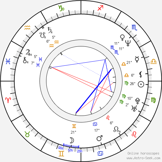 Jim Al-Khalili birth chart, biography, wikipedia 2024, 2025