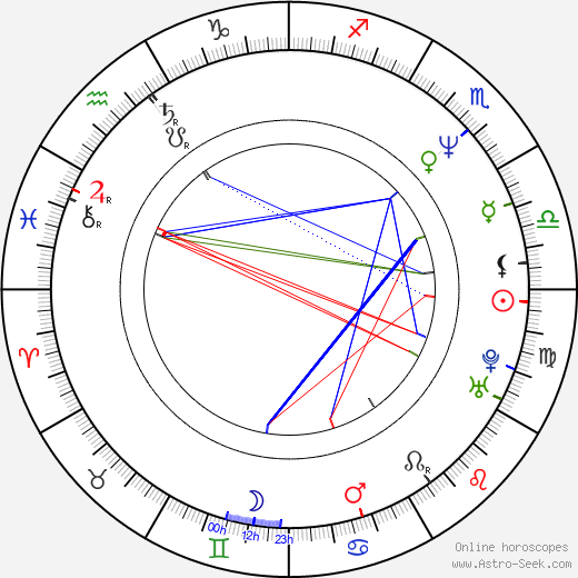 Chaos Astrology Free Birth Chart