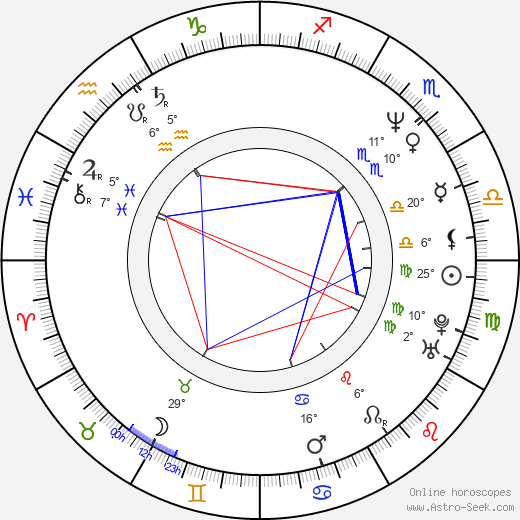 John Mann birth chart, biography, wikipedia 2024, 2025