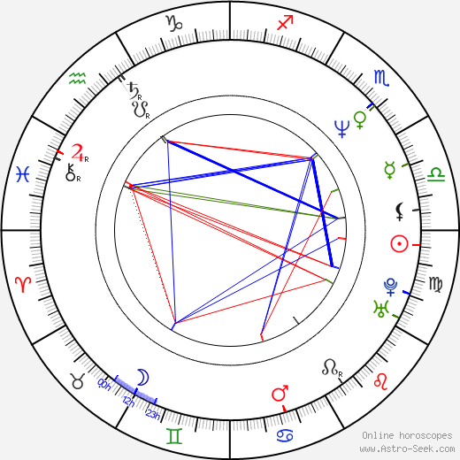 John Mann birth chart, John Mann astro natal horoscope, astrology