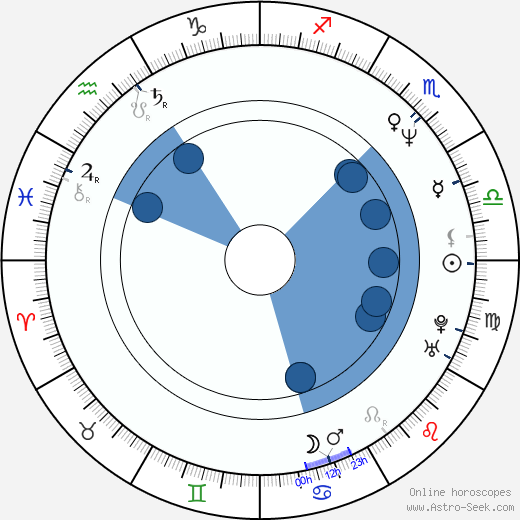 Jonathan Vanger wikipedia, horoscope, astrology, instagram