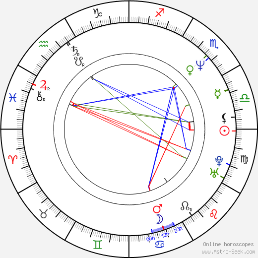 Jonathan Vanger birth chart, Jonathan Vanger astro natal horoscope, astrology