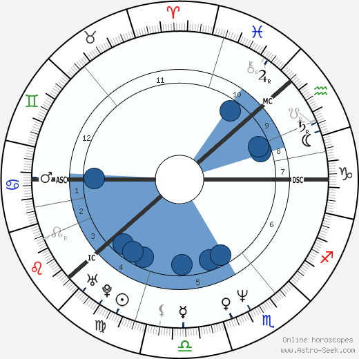 Kaija Koo wikipedia, biography, birth chart, instagram Kaija Koo wikipedia, horoscope, astrology, instagram