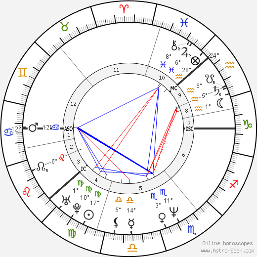 Kaija Koo birth chart, biography, wikipedia 2023, 2024