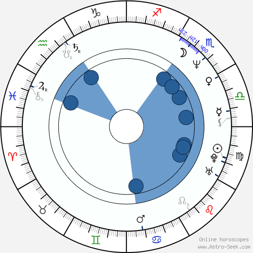 Károly Rékasi horoscope, astrology, sign, zodiac, date of birth, instagram