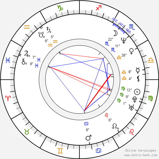 Károly Rékasi birth chart, biography, wikipedia 2024, 2025