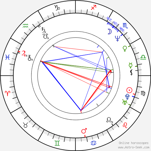 Károly Rékasi birth chart, Károly Rékasi astro natal horoscope, astrology