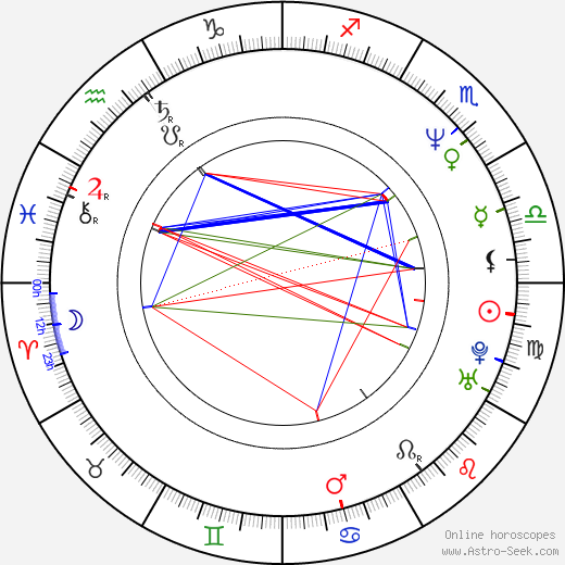 Kevin Allen birth chart, Kevin Allen astro natal horoscope, astrology