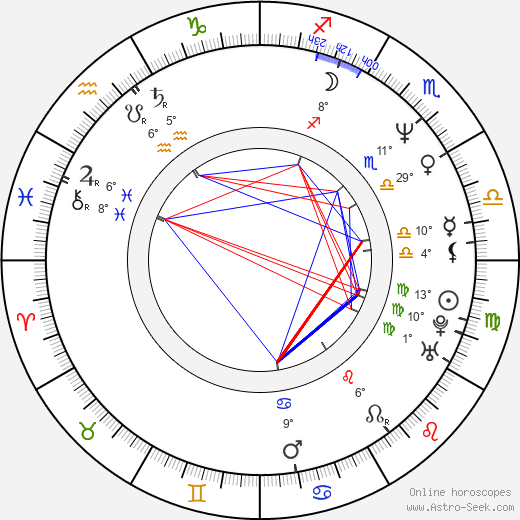 Kevin Willis birth chart, biography, wikipedia 2024, 2025