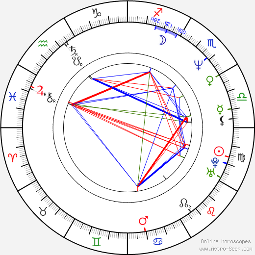 Kevin Willis birth chart, Kevin Willis astro natal horoscope, astrology
