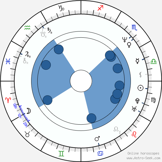 Kimberly McArthur Oroscopo, astrologia, Segno, zodiac, Data di nascita, instagram