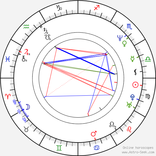 Kimberly McArthur birth chart, Kimberly McArthur astro natal horoscope, astrology