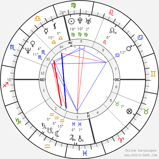 Kristy McNichol birth chart, biography, wikipedia 2024, 2025
