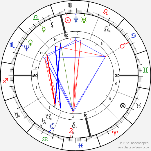 Kristy McNichol birth chart, Kristy McNichol astro natal horoscope, astrology