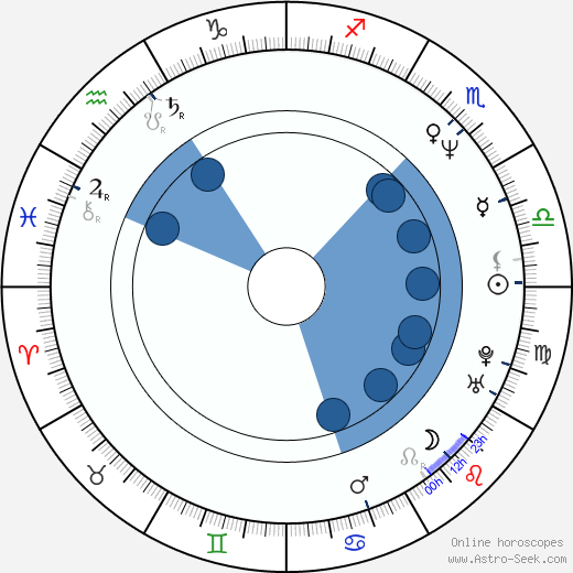 Laura Kurovská horoscope, astrology, sign, zodiac, date of birth, instagram