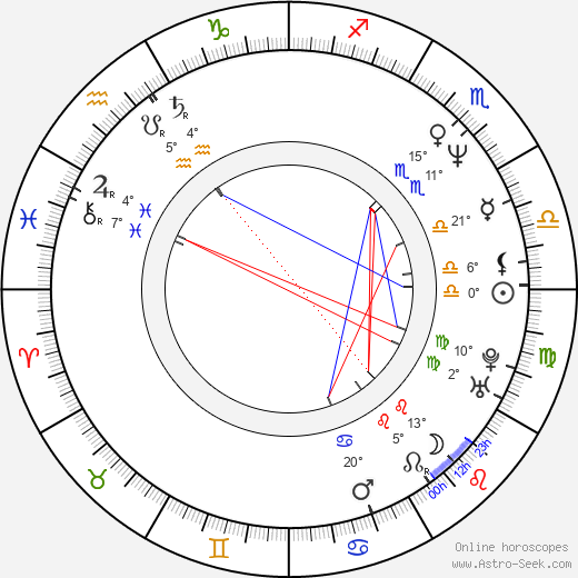 Laura Kurovská birth chart, biography, wikipedia 2023, 2024